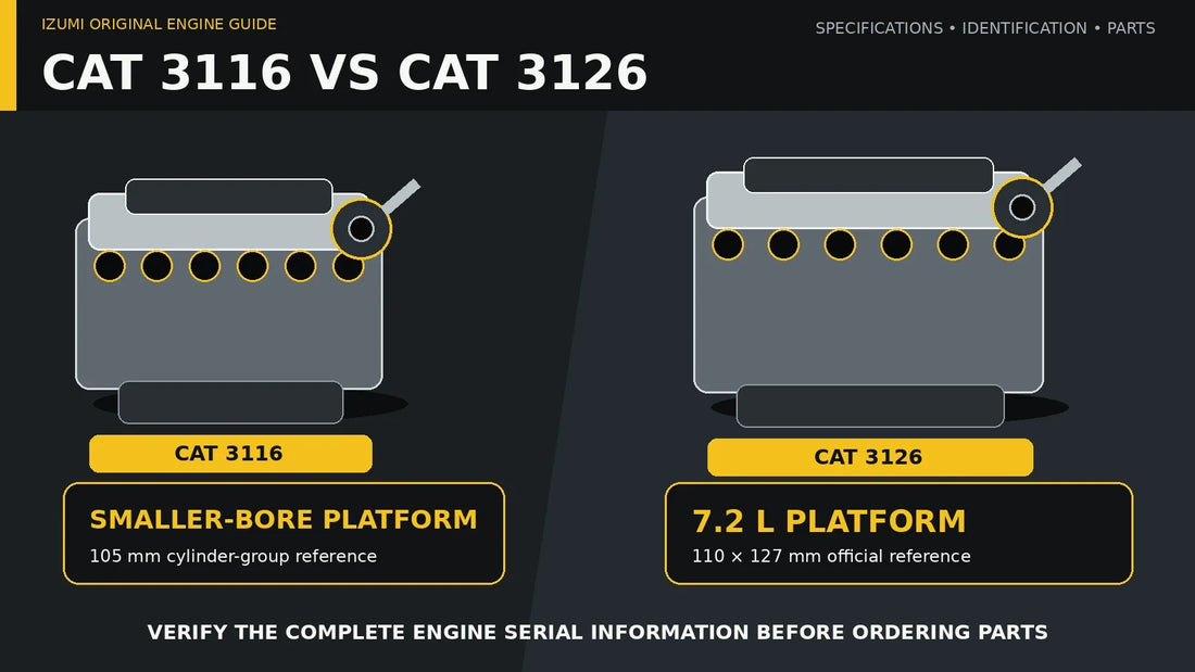 CAT 3116 versus CAT 3126 engine comparison showing smaller-bore and 7.2 liter platforms