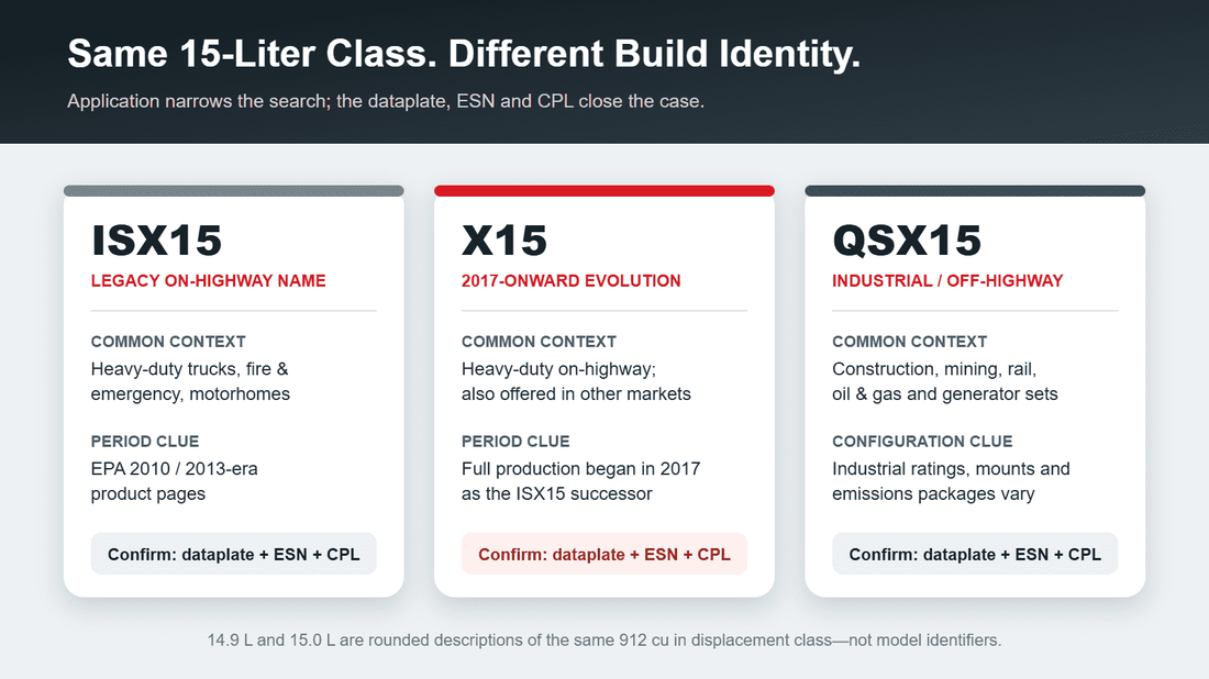 How to Identify Cummins ISX15, X15 and QSX15 Engine Models